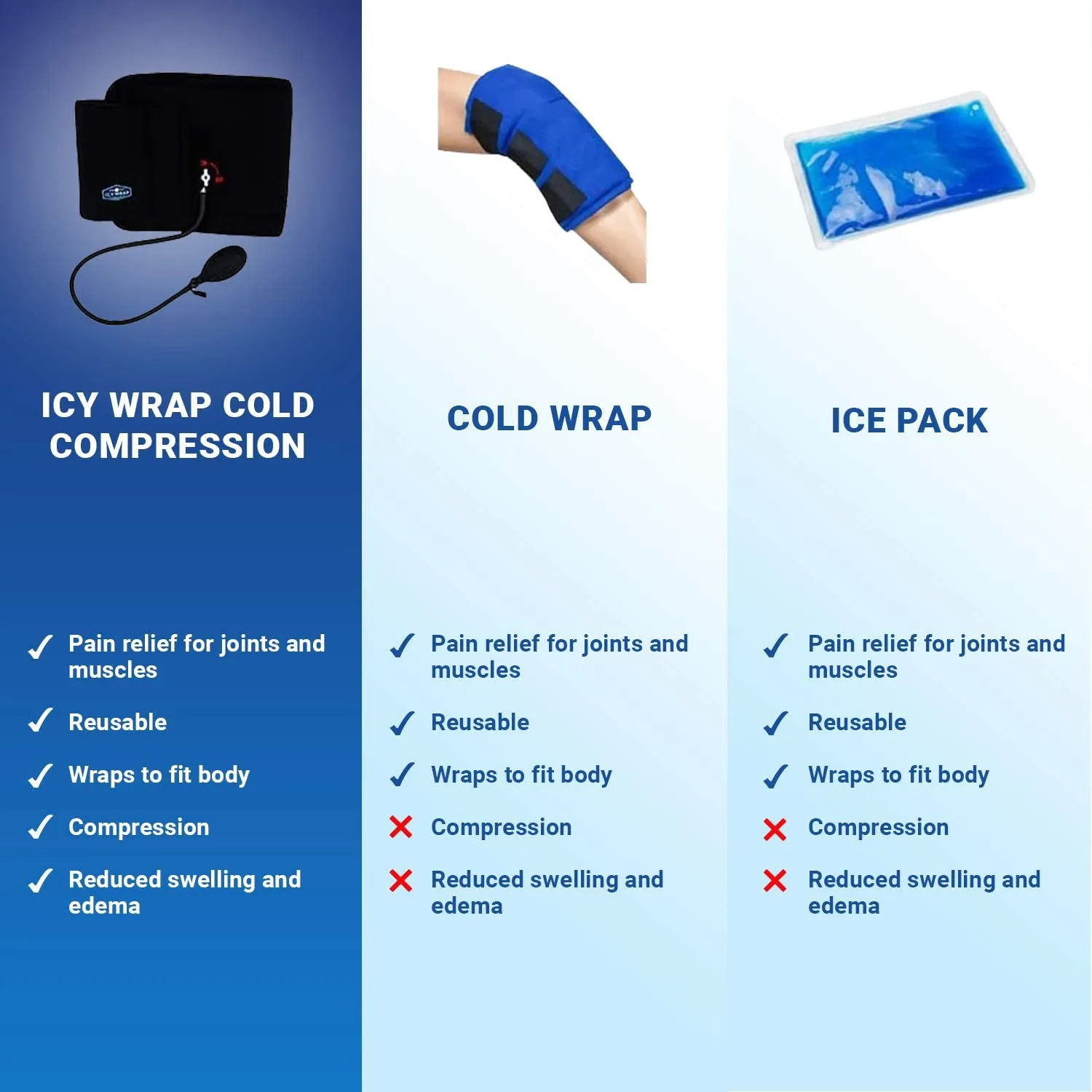 Cold Pack Compression Wrap for Elbow